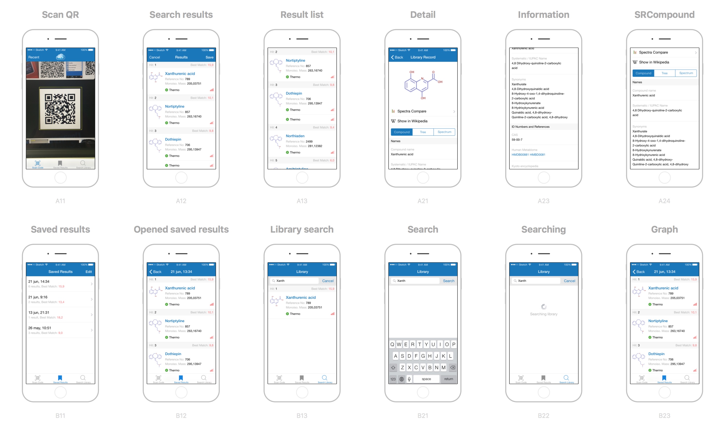 Multiple screen overview exported from Vernissage