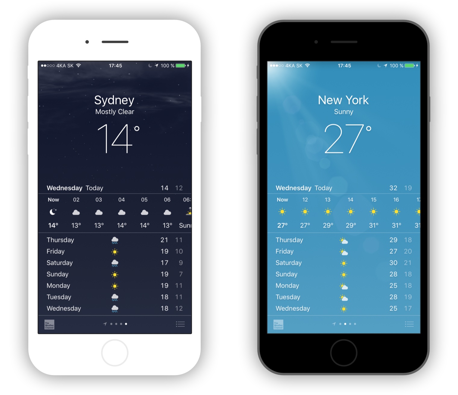 Flat device mockup style